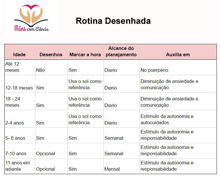 Rotina Mães com Ciência