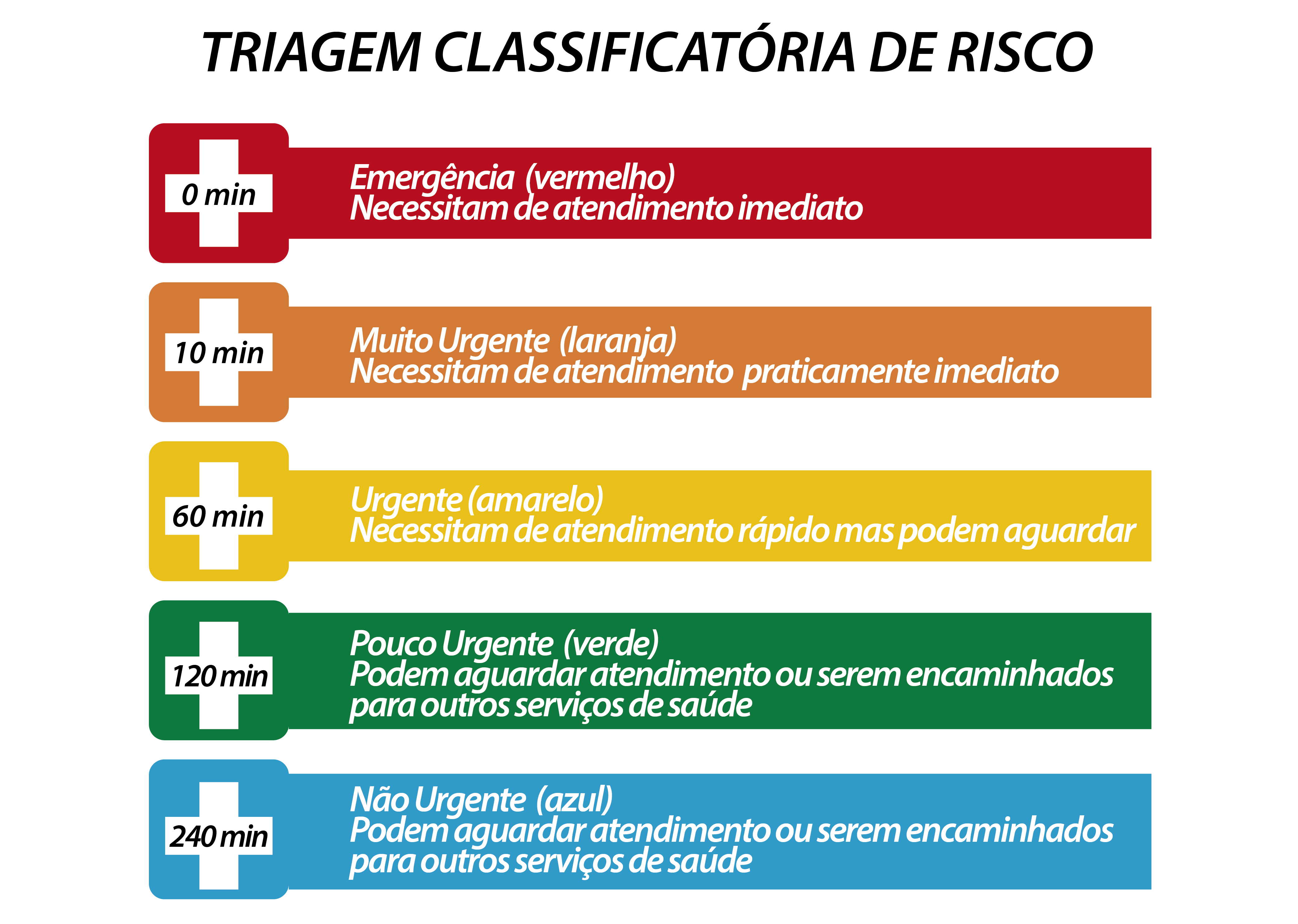 triagem-de-risco-atendimento-hospitalar-01.png