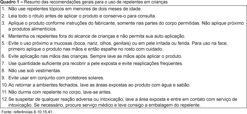 recomendações repelentes crianças